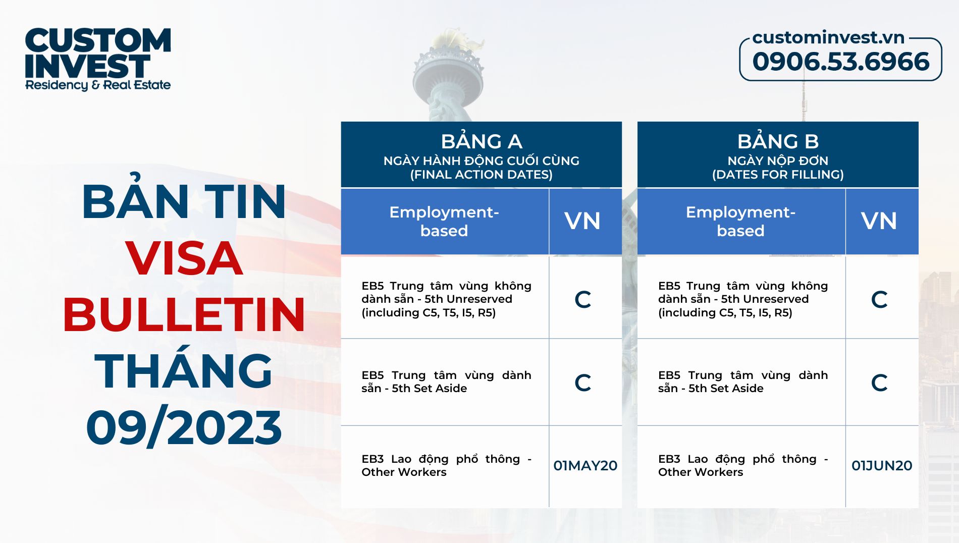 Visa EB3 Định Cư Mỹ Diện Lao Động phổ thông mới nhất 2023